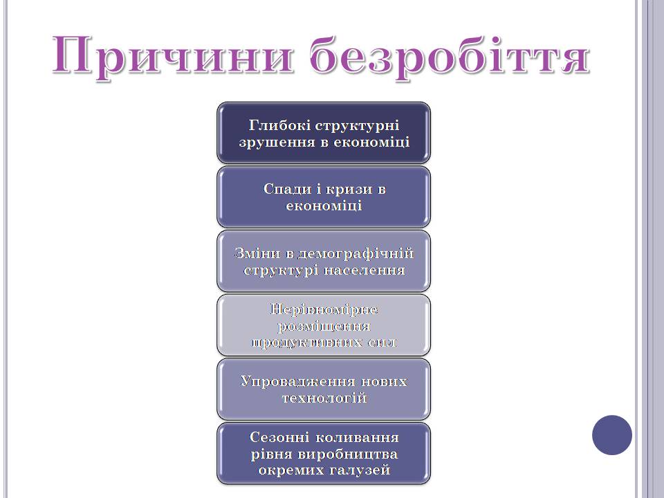 Презентація на тему «Безробіття» (варіант 6) - Слайд #6