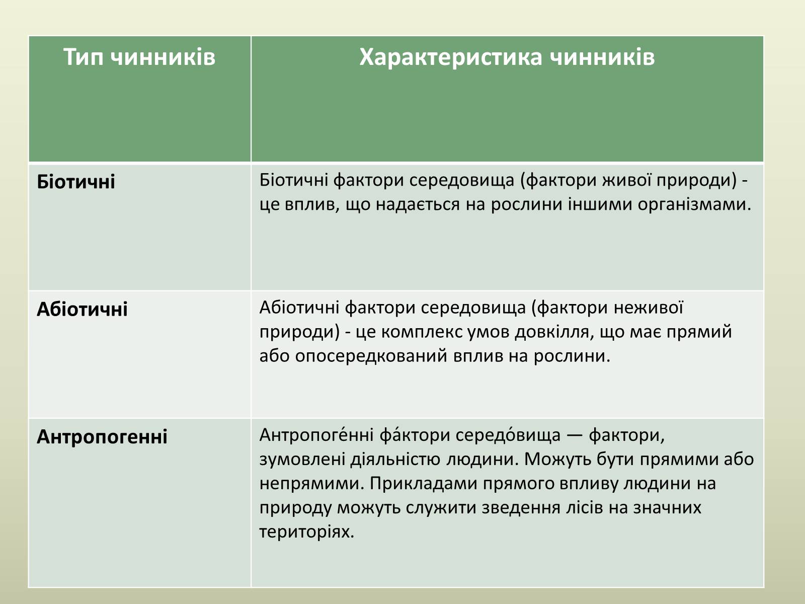 Презентація на тему «Екологічні чинники» (варіант 2) - Слайд #16