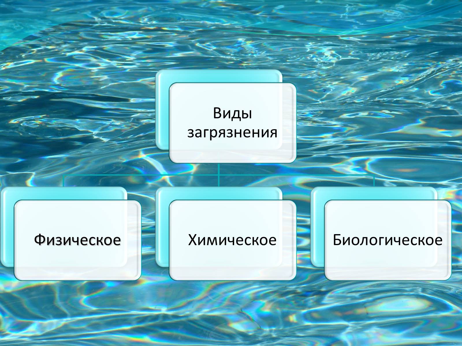 Презентація на тему «Загрязнение гидросферы» - Слайд #5