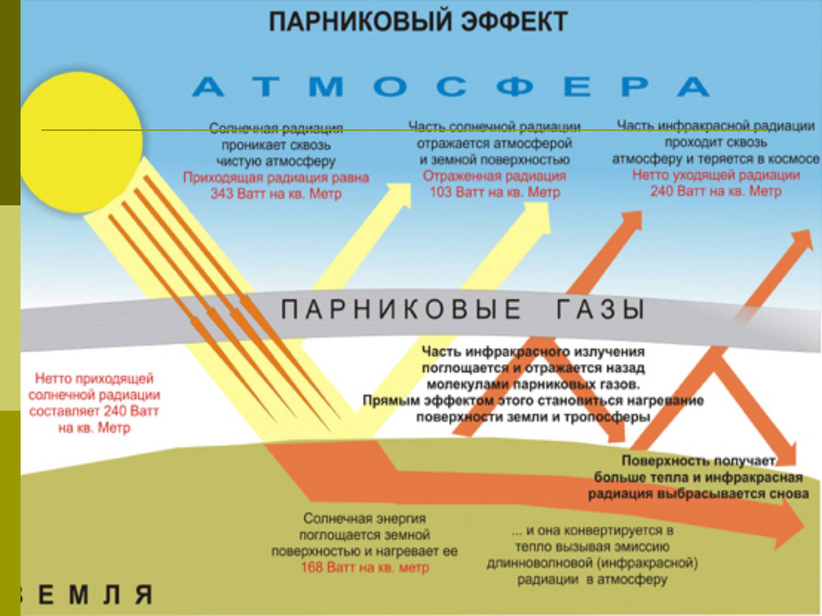 Презентація на тему «Экологические проблемы современного мира» - Слайд #5