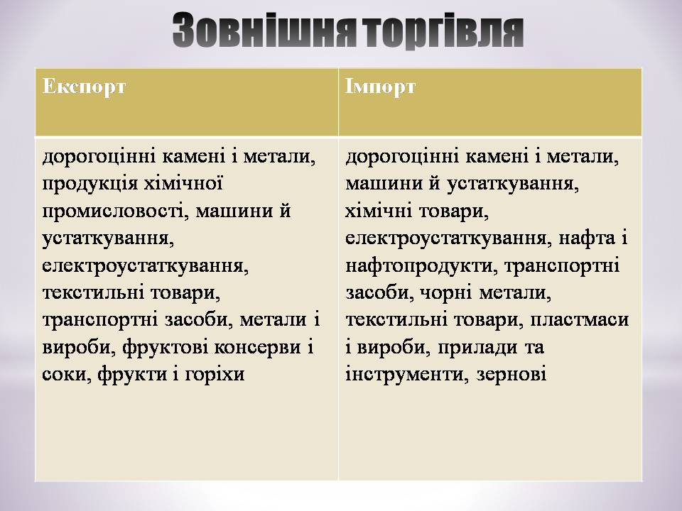 Презентація на тему «Ізраїль» (варіант 4) - Слайд #8