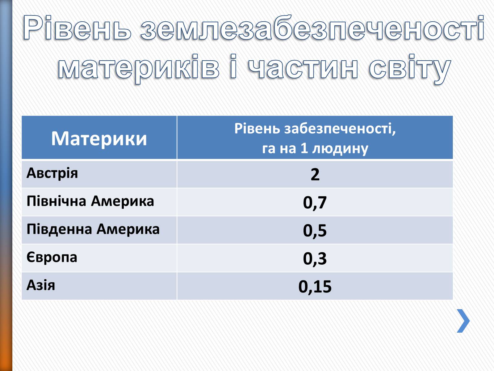 Презентація на тему «Природні ресурси» (варіант 2) - Слайд #10