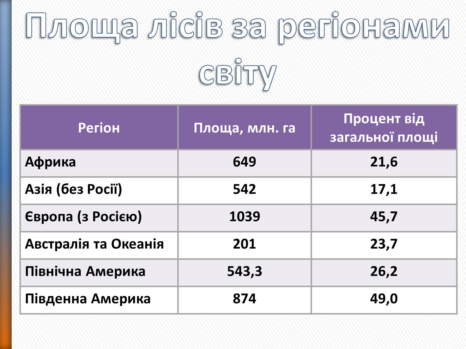 Презентація на тему «Природні ресурси» (варіант 2) - Слайд #12