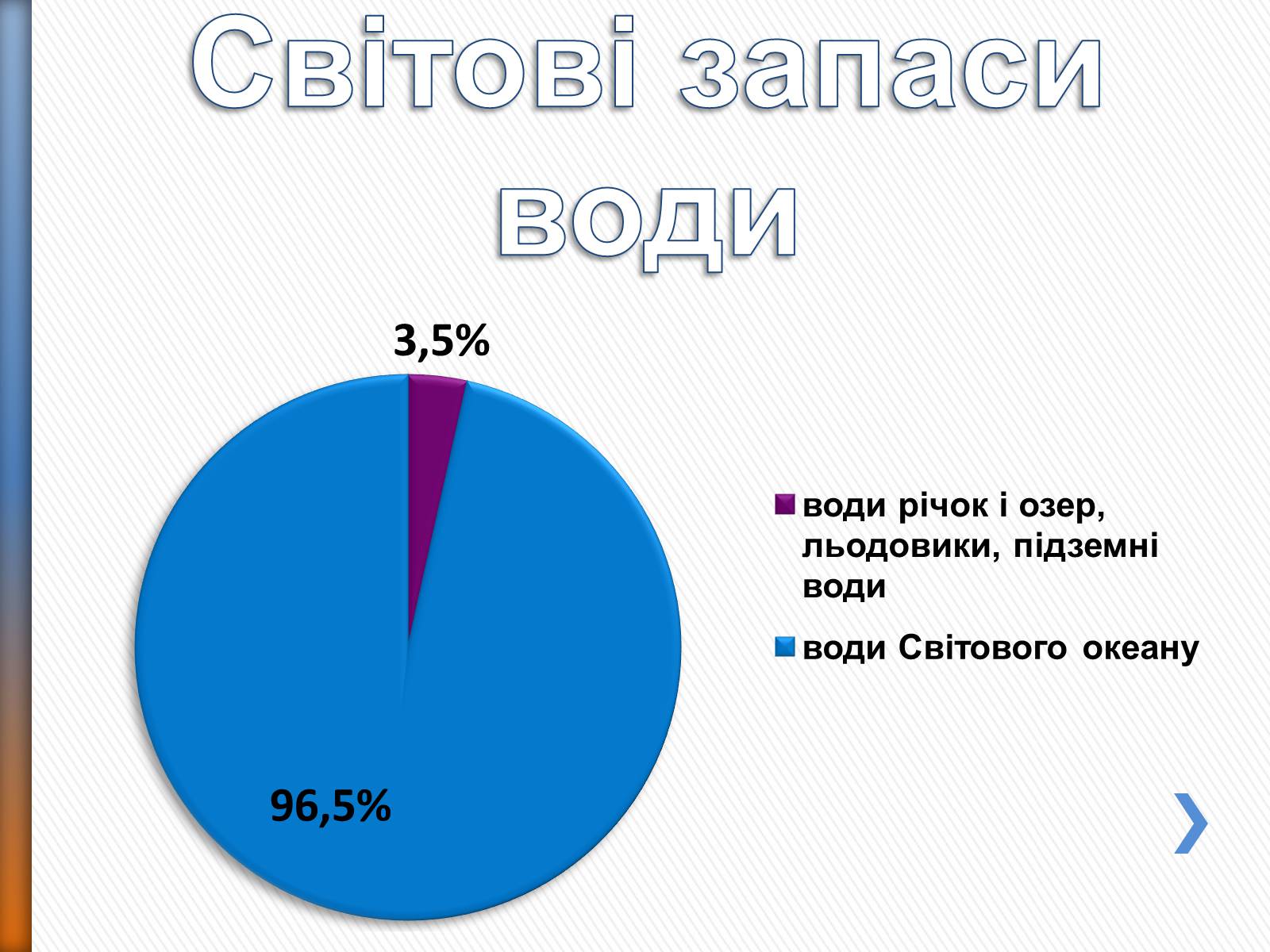 Презентація на тему «Природні ресурси» (варіант 2) - Слайд #14