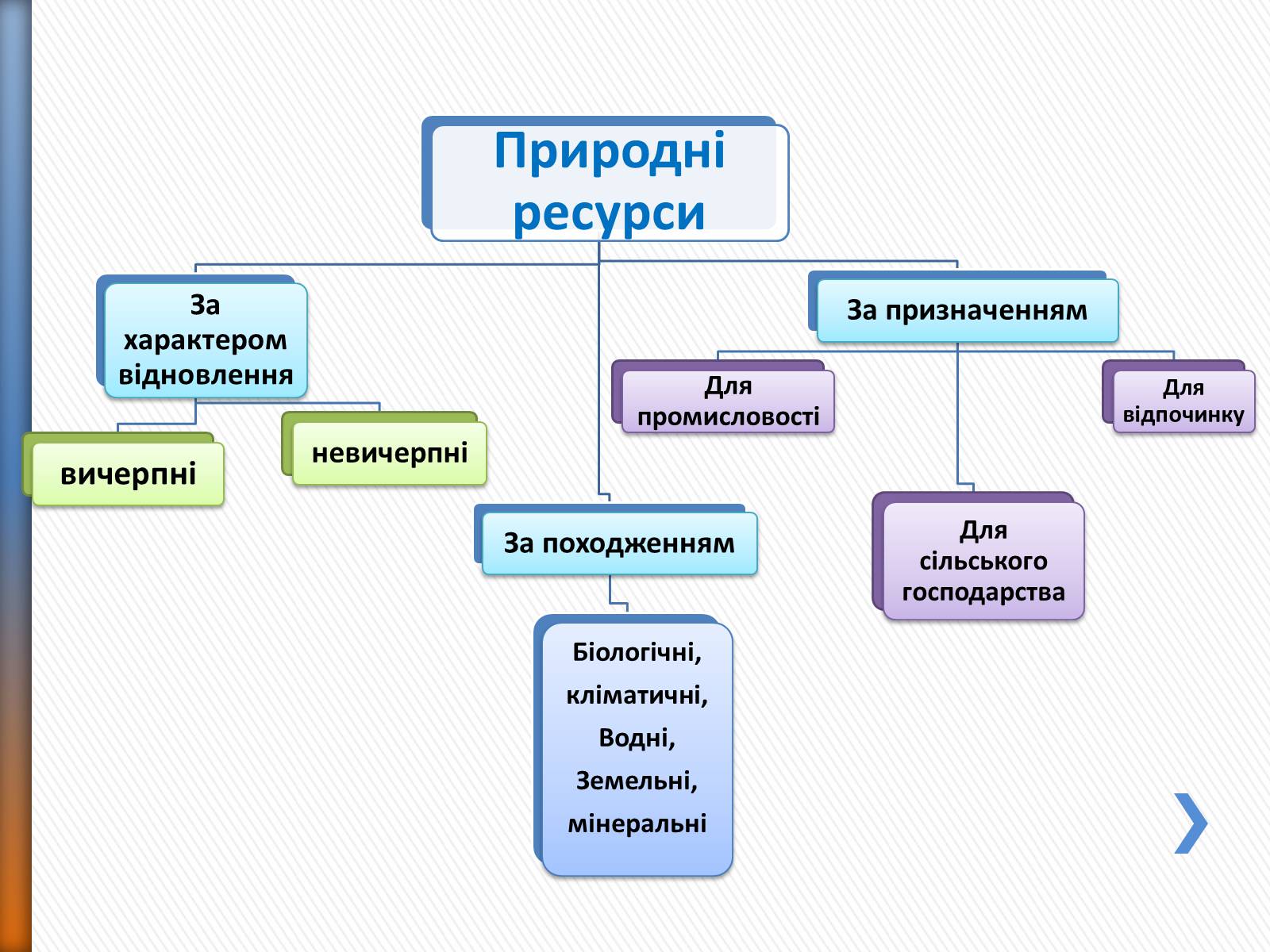 Презентація на тему «Природні ресурси» (варіант 2) - Слайд #3