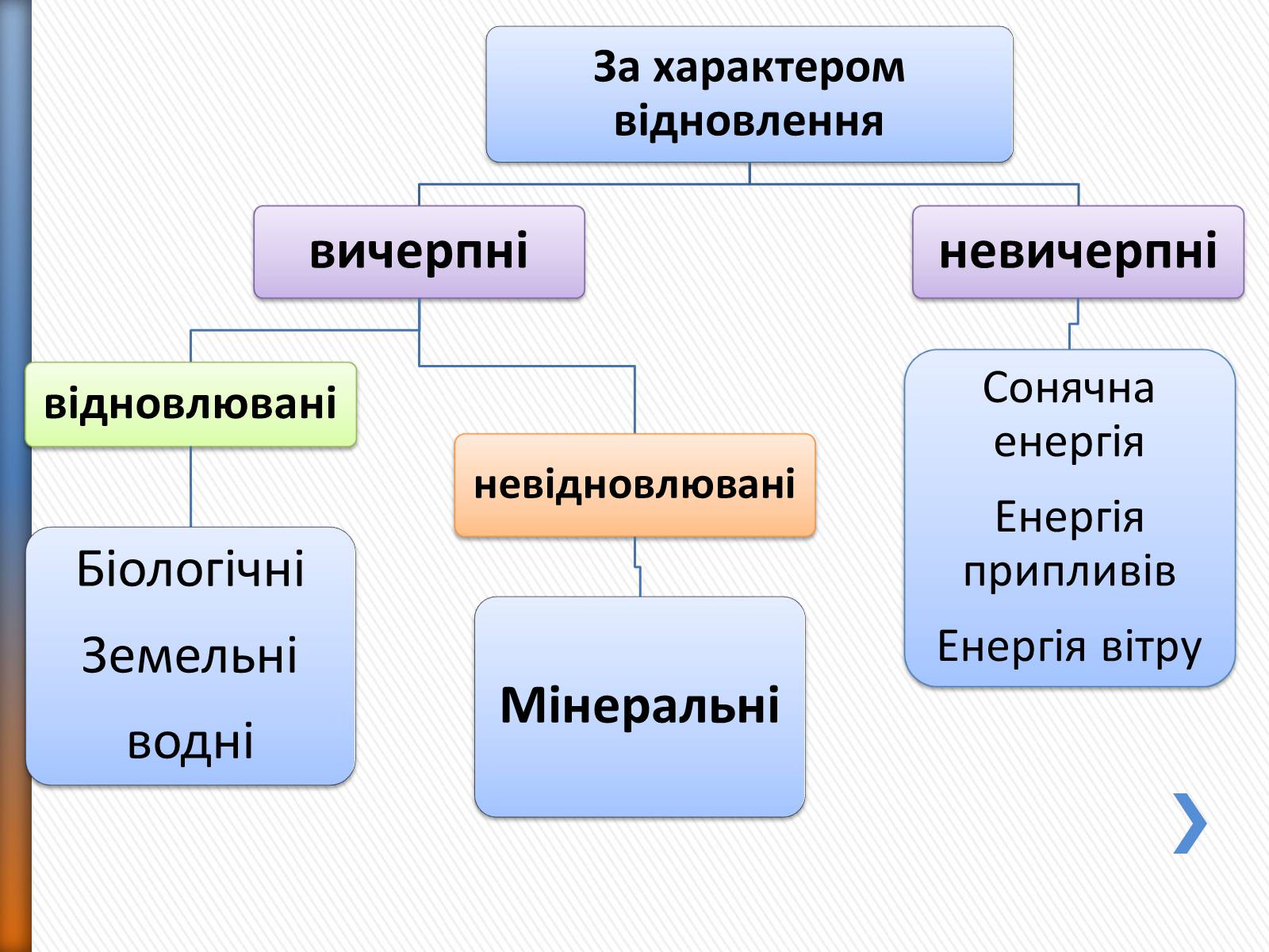 Презентація на тему «Природні ресурси» (варіант 2) - Слайд #4