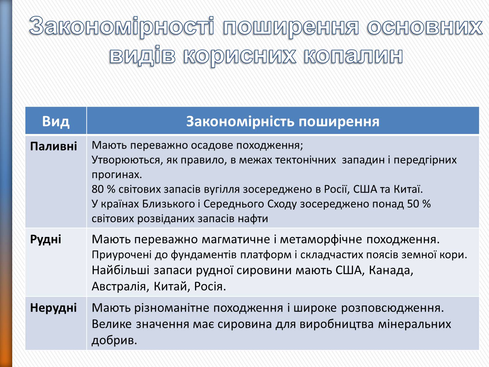 Презентація на тему «Природні ресурси» (варіант 2) - Слайд #6