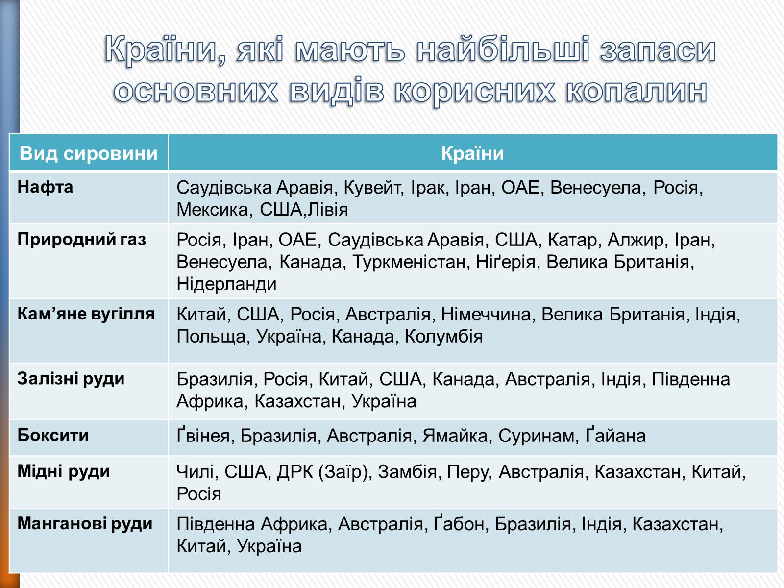 Презентація на тему «Природні ресурси» (варіант 2) - Слайд #7