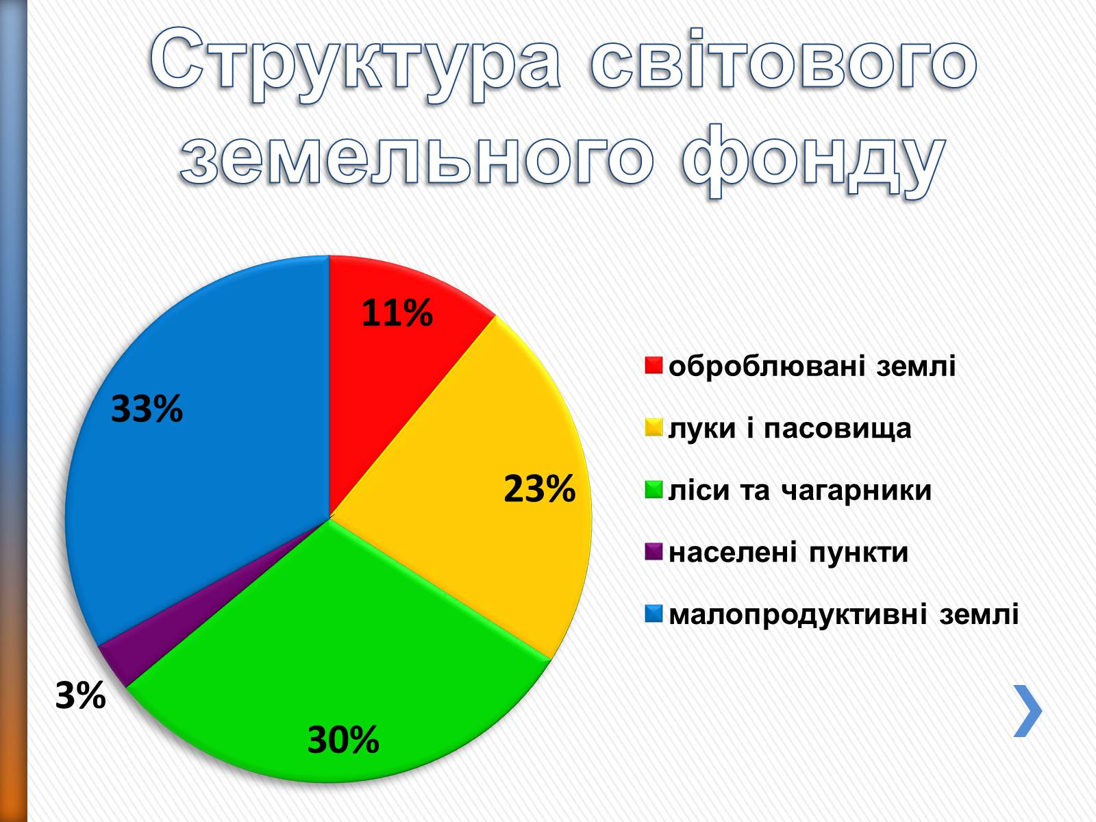 Презентація на тему «Природні ресурси» (варіант 2) - Слайд #9