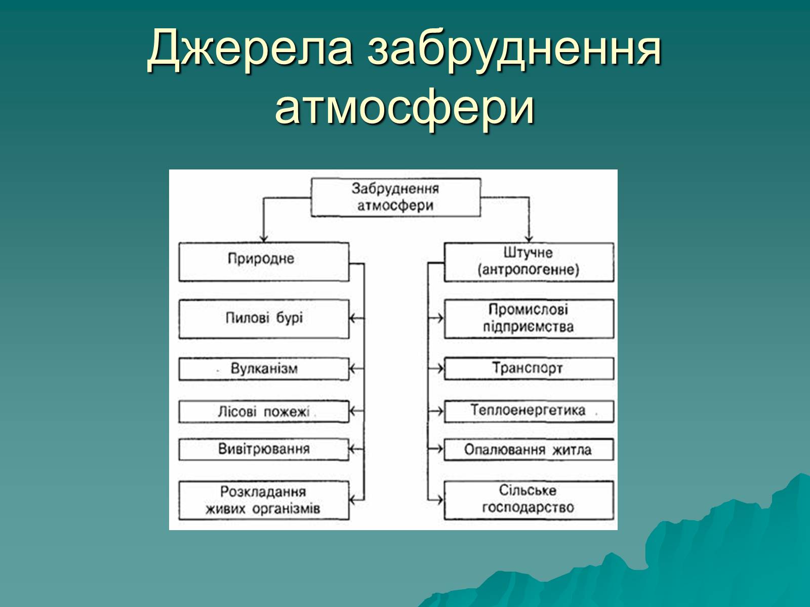 Презентація на тему «Екологія. Вплив людини на природу» - Слайд #9