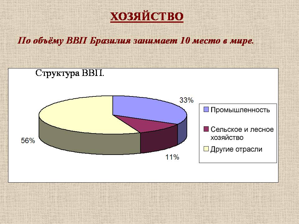 Презентація на тему «Бразилия» - Слайд #11