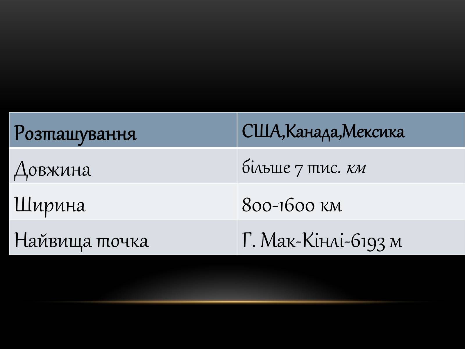 Презентація на тему «Північна Америка» (варіант 1) - Слайд #79