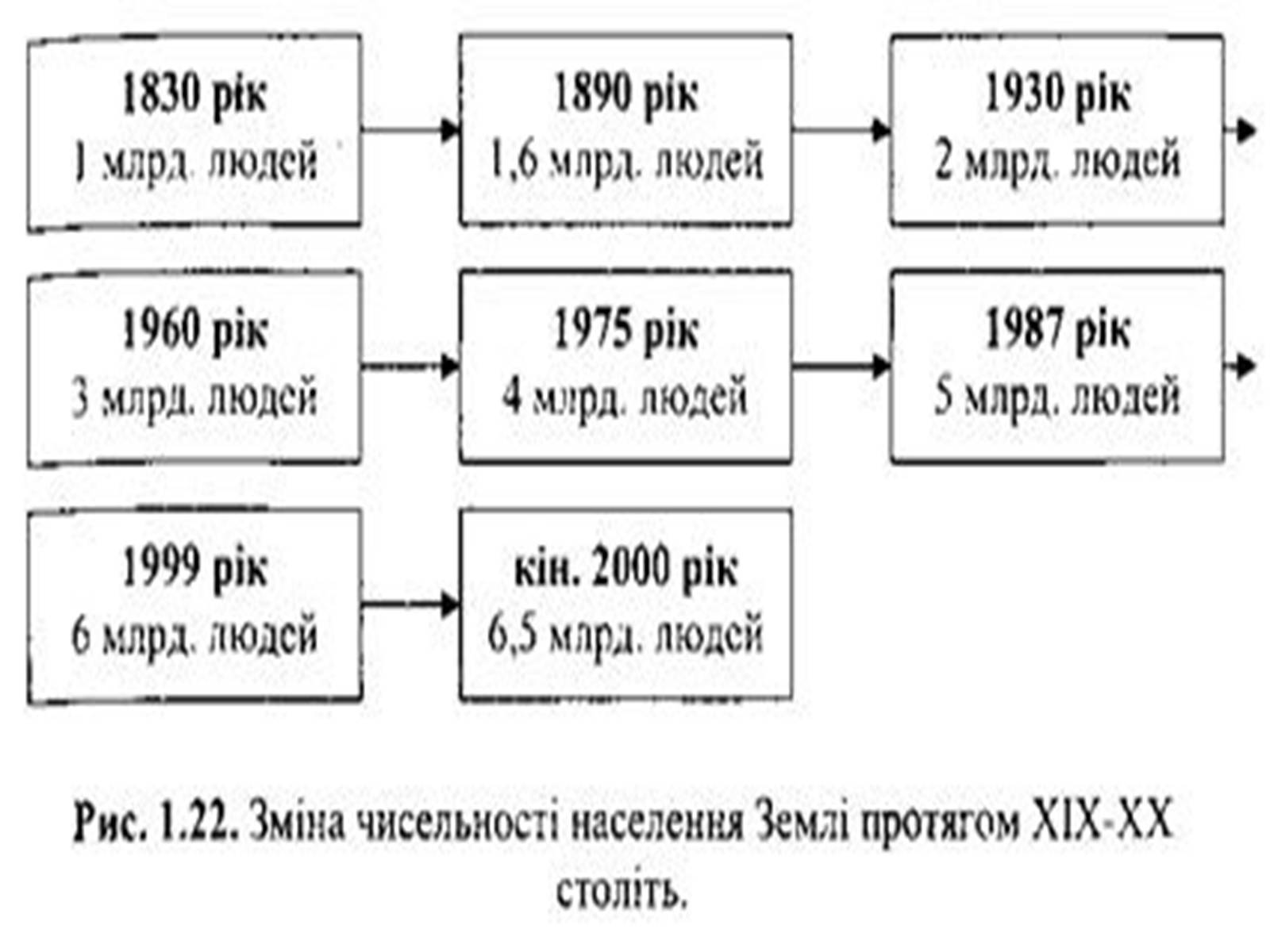 Презентація на тему «Демографічна проблема людства» (варіант 3) - Слайд #3