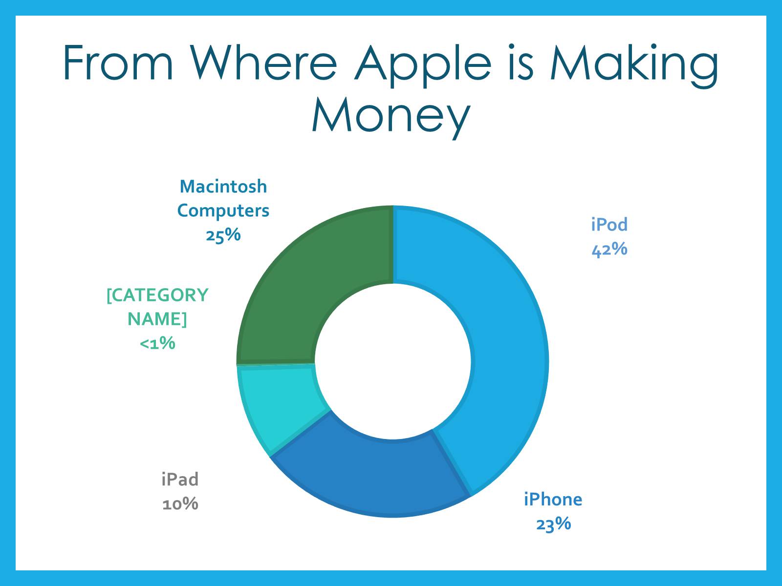 Презентація на тему «Apple» (варіант 3) - Слайд #27