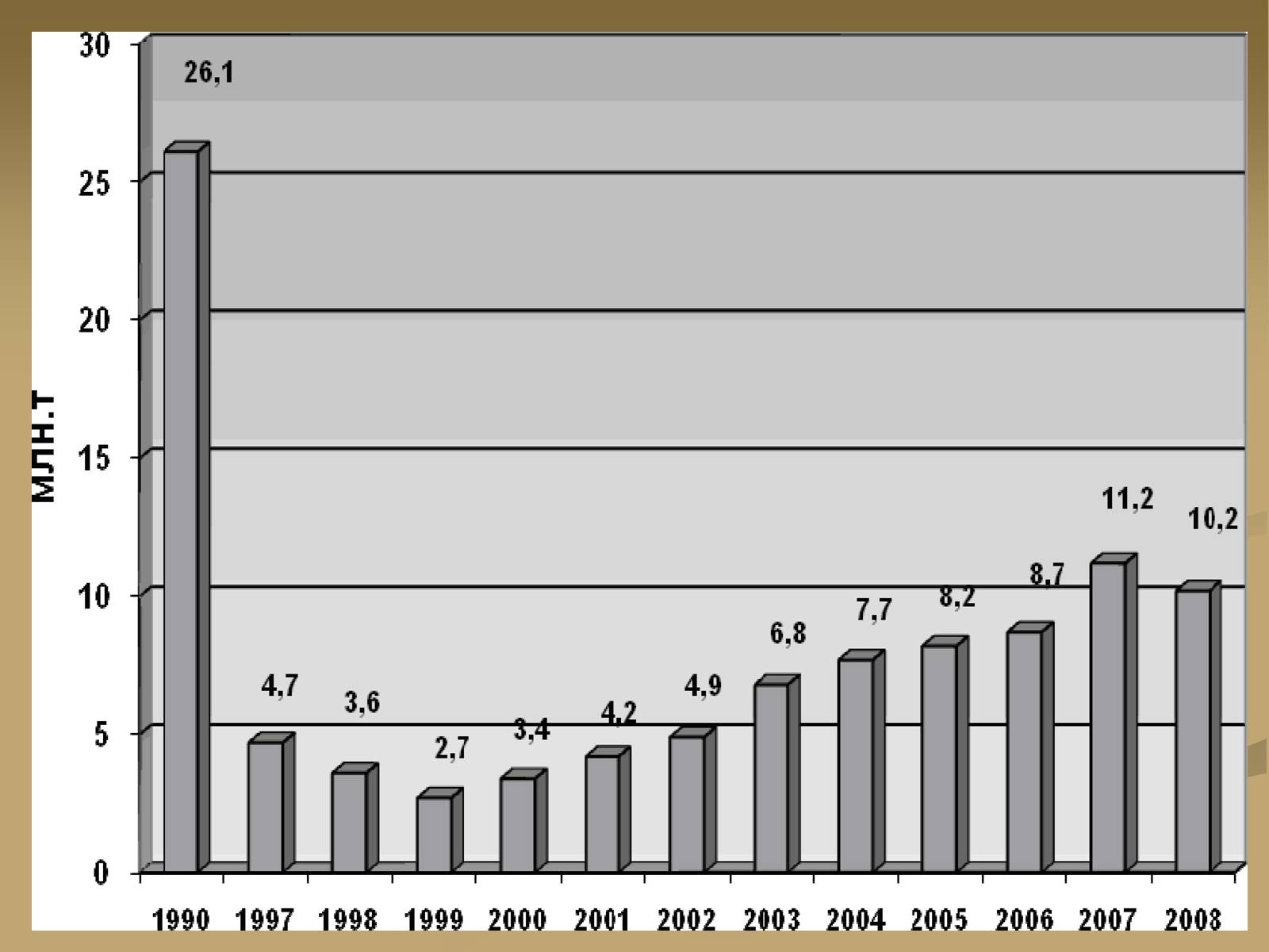 Презентація на тему «Розвиток чорної металургії в Україні» - Слайд #7