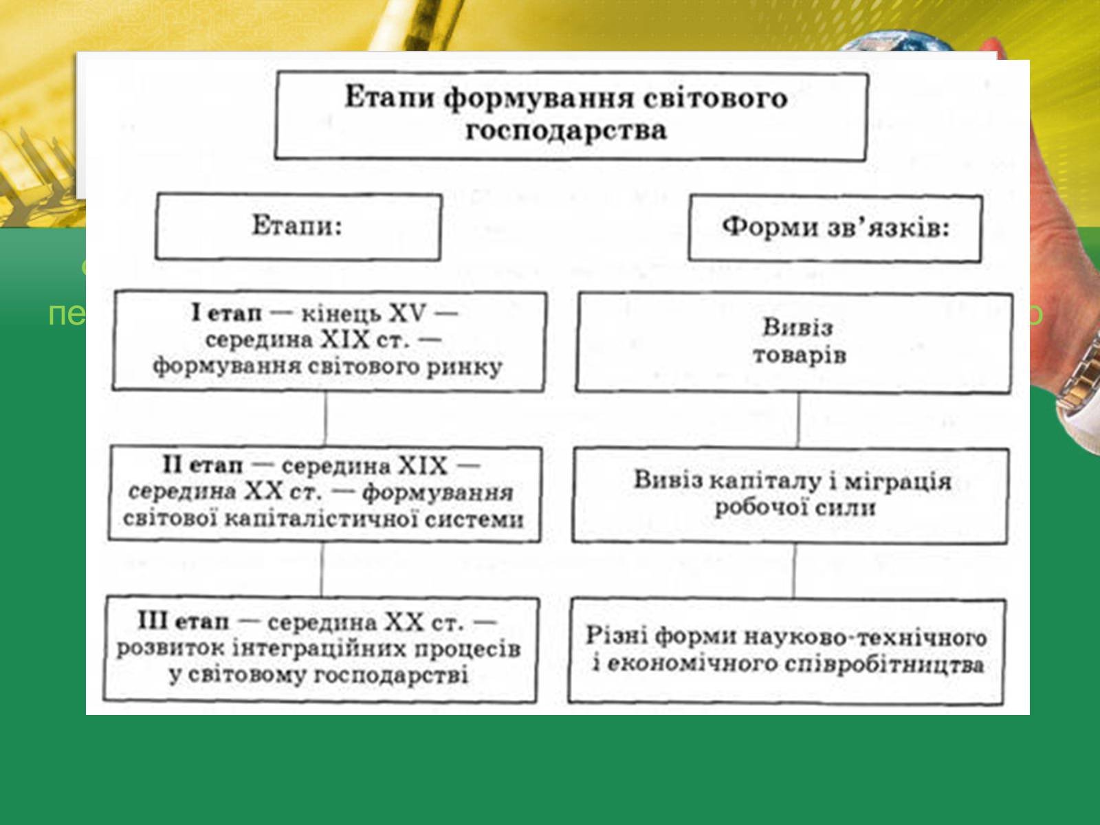 Презентація на тему «Світове господарство» (варіант 2) - Слайд #5