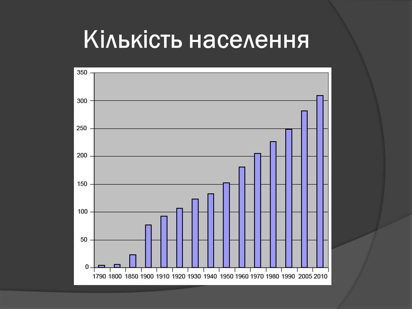 Презентація на тему «США» (варіант 9) - Слайд #14