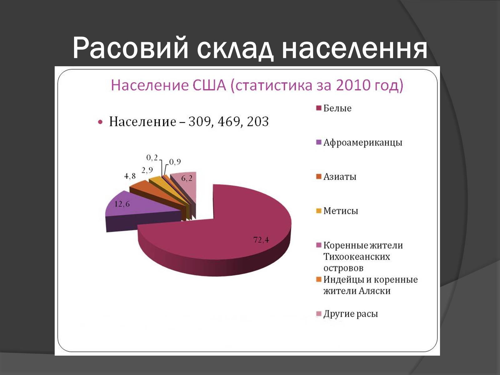 Презентація на тему «США» (варіант 9) - Слайд #18