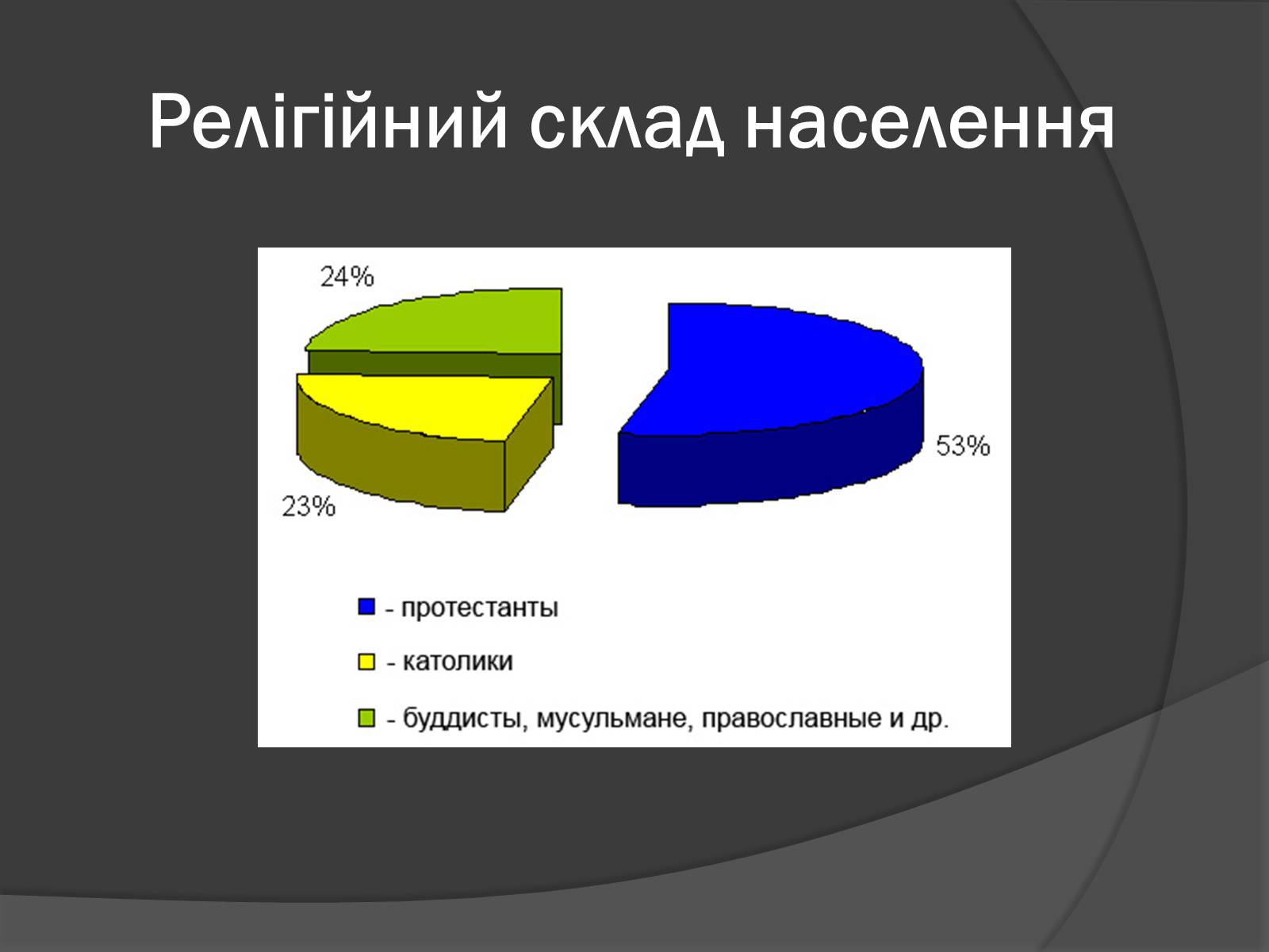 Презентація на тему «США» (варіант 9) - Слайд #19