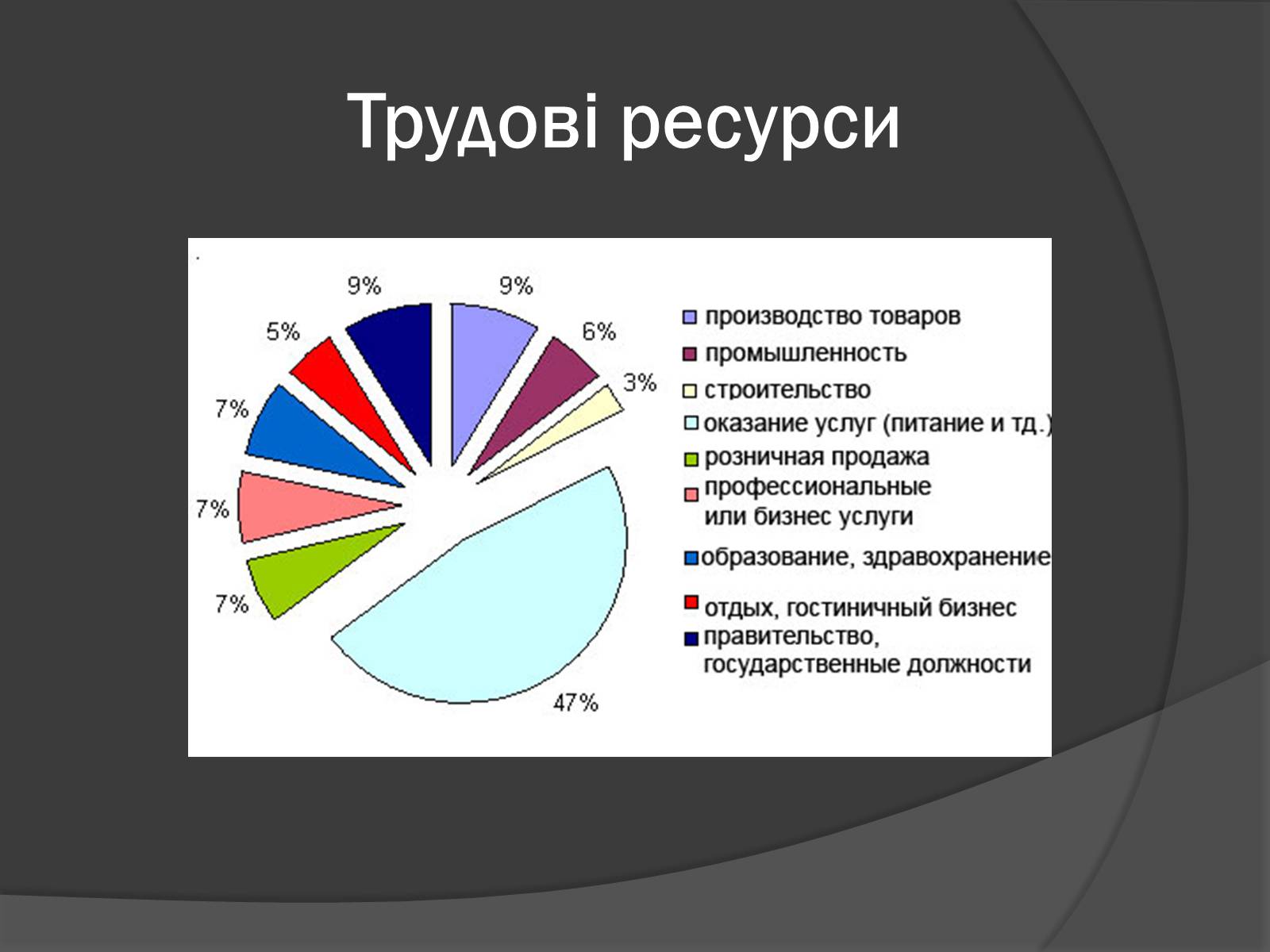 Презентація на тему «США» (варіант 9) - Слайд #20