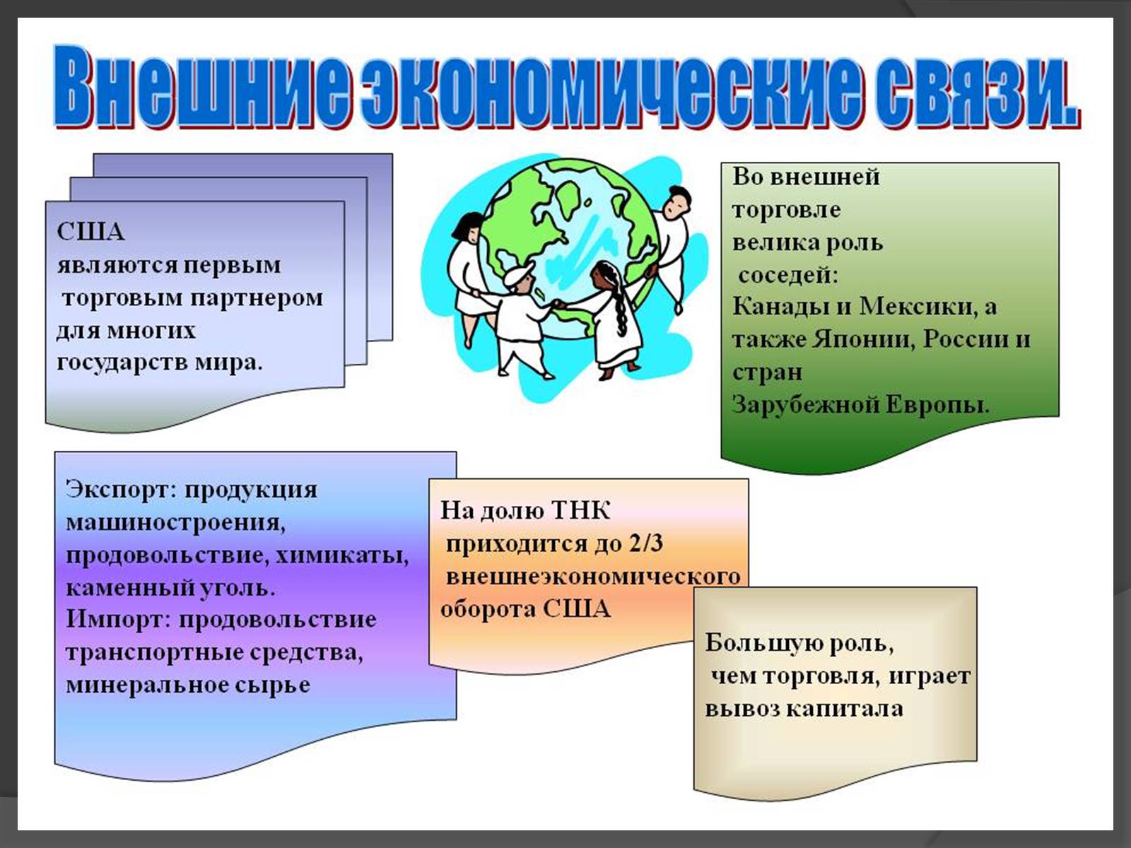 Презентація на тему «США» (варіант 9) - Слайд #39