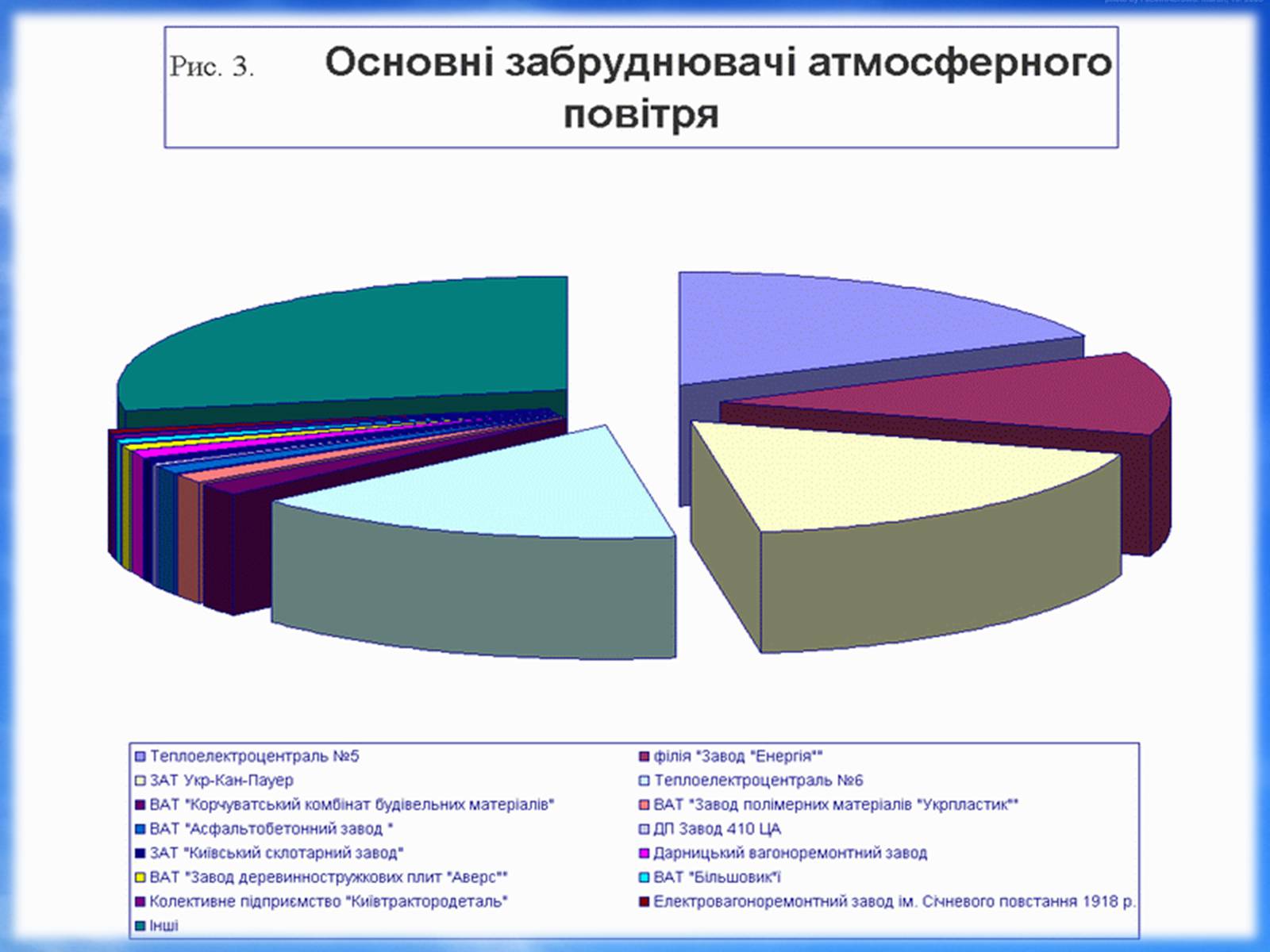 Презентація на тему «Джерела забруднення атмосферного повітря в Україні (Києві)» - Слайд #4