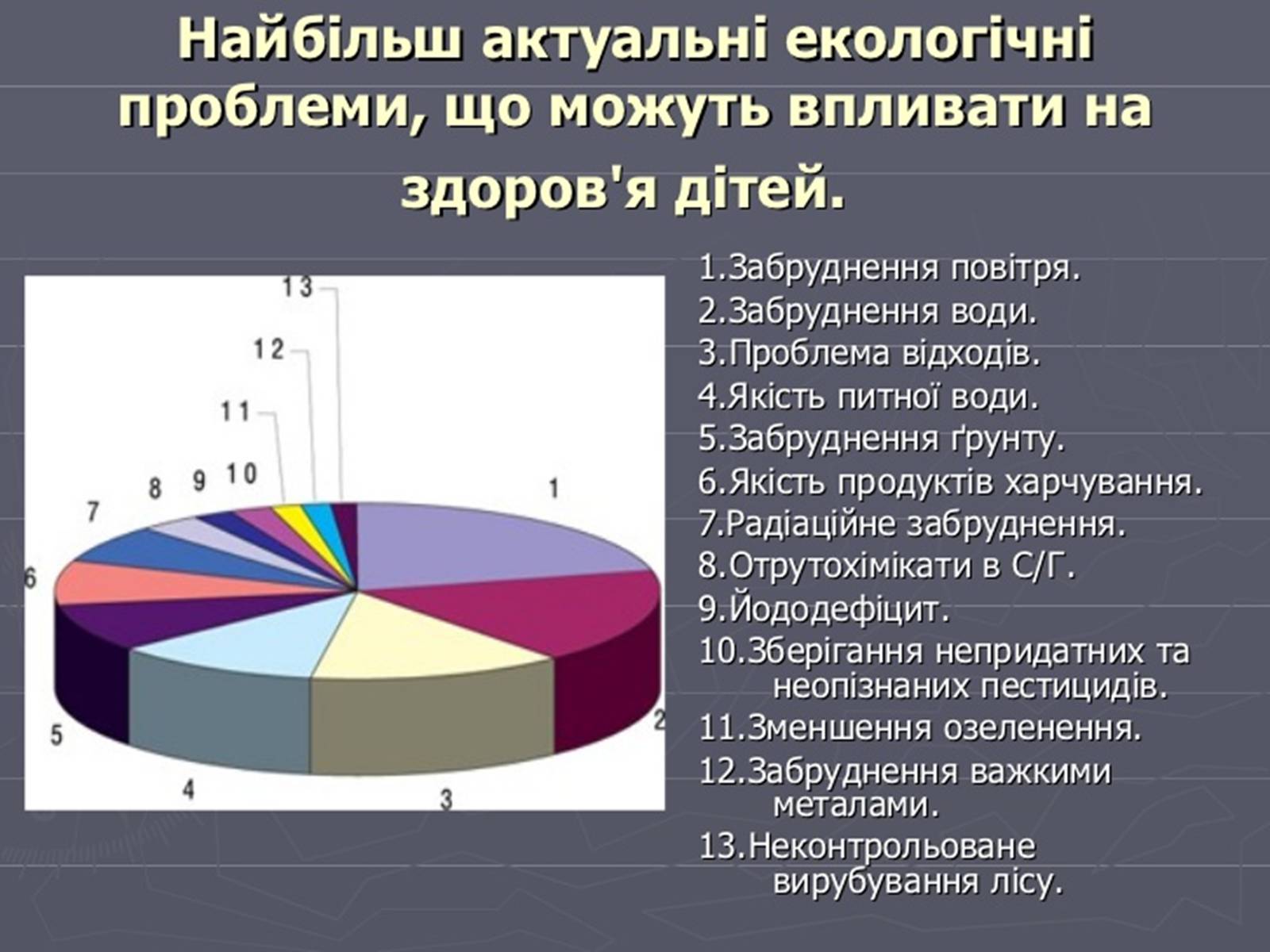 Презентація на тему «Забруднення навколишнього середовища.Види забруднень» - Слайд #25