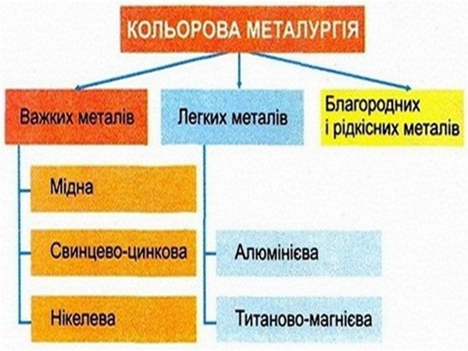 Презентація на тему «Металургія світу» (варіант 2) - Слайд #15