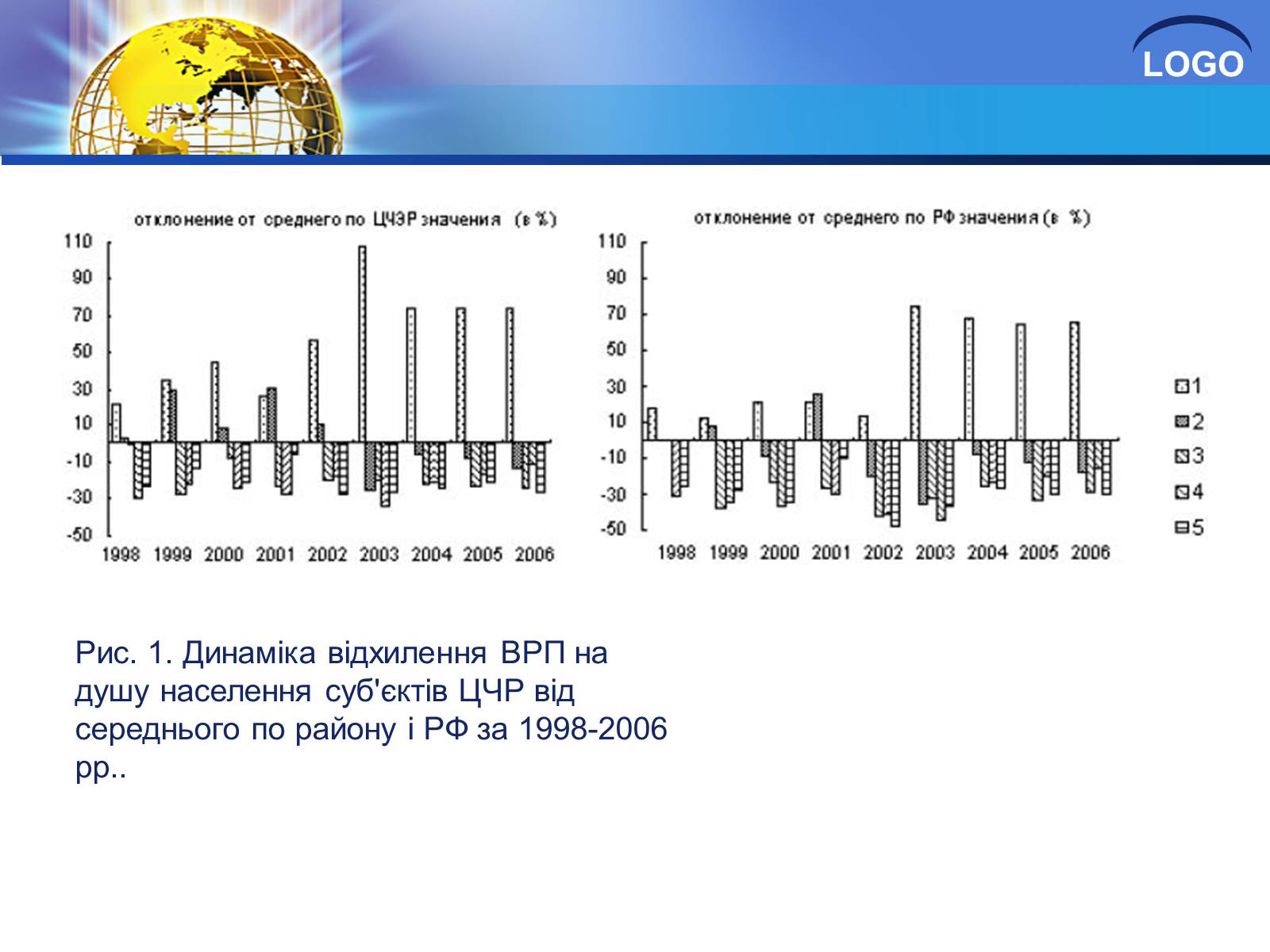 Презентація на тему «Глобалізація та її негативний вплив» - Слайд #10