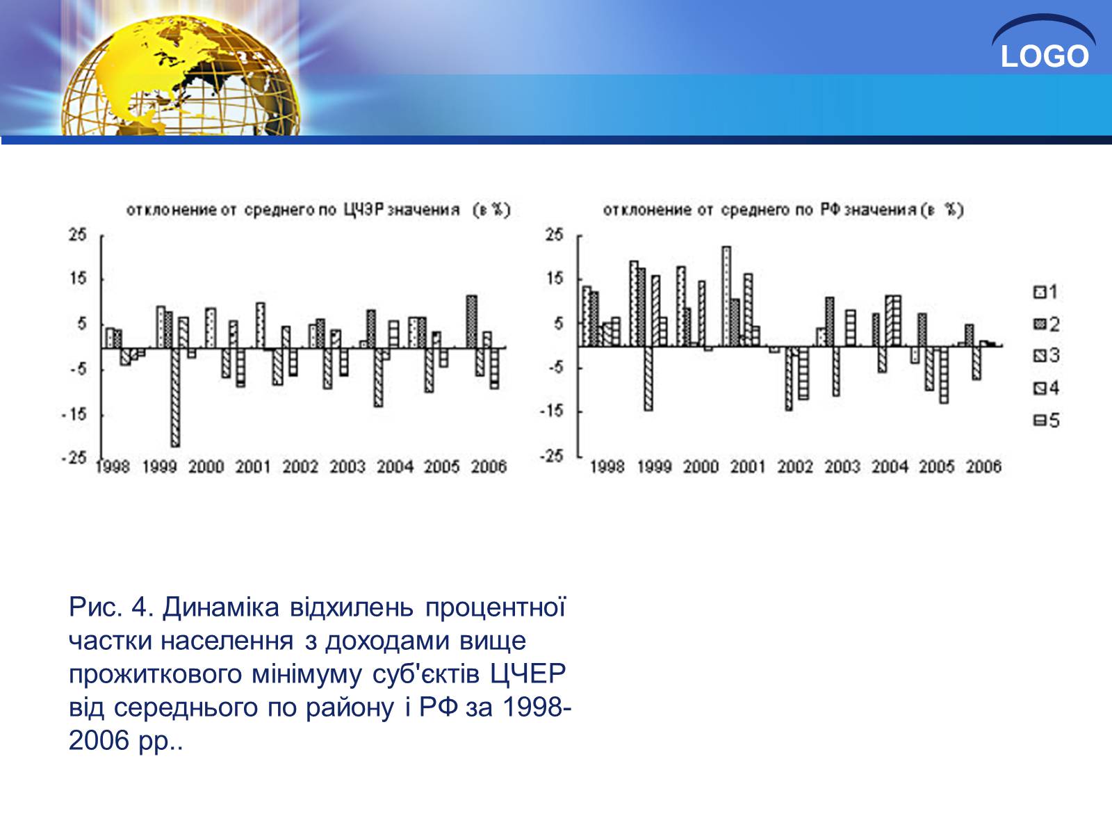 Презентація на тему «Глобалізація та її негативний вплив» - Слайд #12