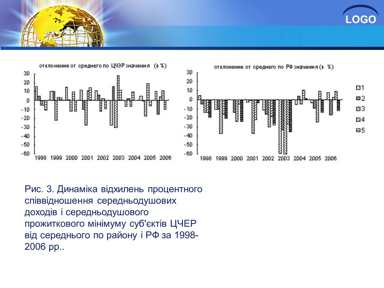 Презентація на тему «Глобалізація та її негативний вплив» - Слайд #13