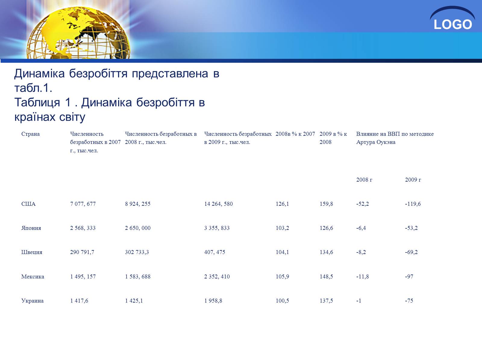 Презентація на тему «Глобалізація та її негативний вплив» - Слайд #24