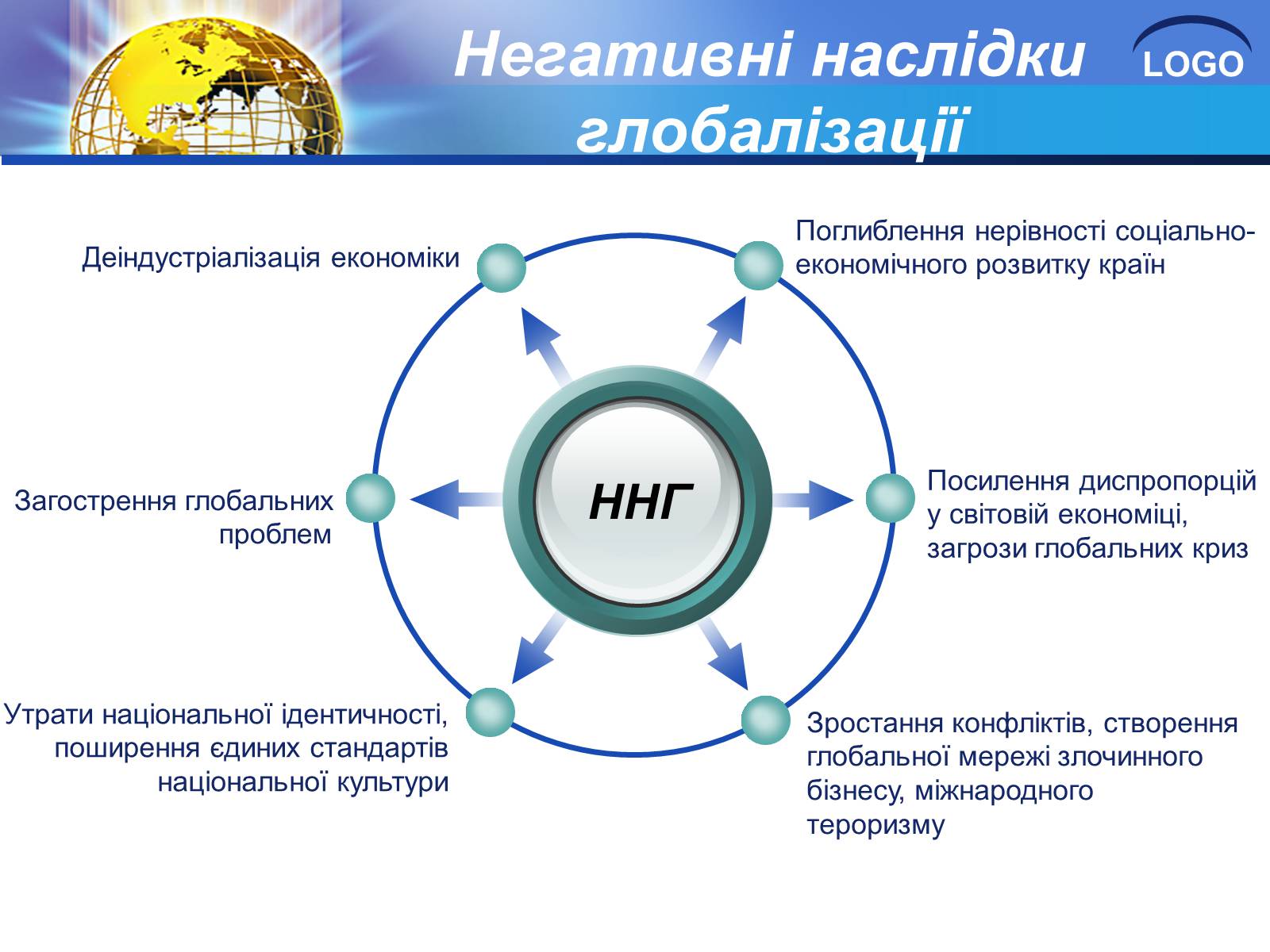 Презентація на тему «Глобалізація та її негативний вплив» - Слайд #5