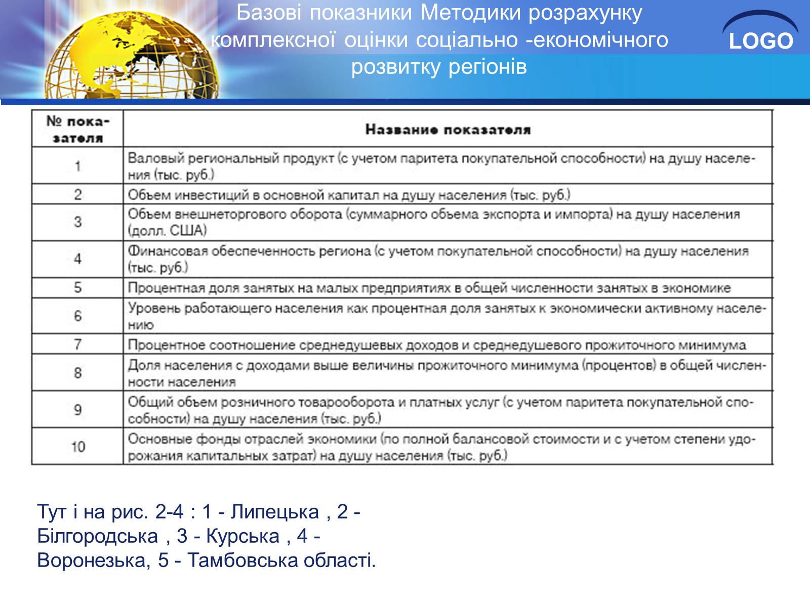 Презентація на тему «Глобалізація та її негативний вплив» - Слайд #9