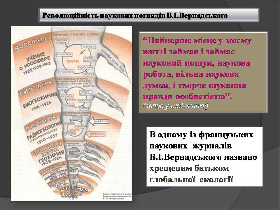 Презентація на тему «Володимир Іванович Вернадський» (варіант 8) - Слайд #12