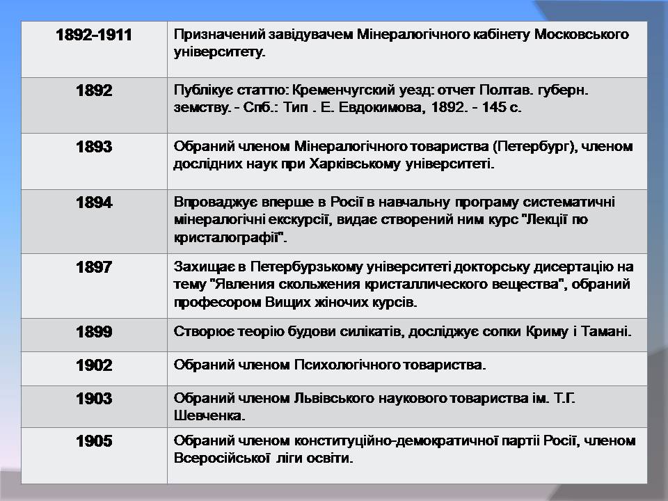 Презентація на тему «Володимир Іванович Вернадський» (варіант 8) - Слайд #8