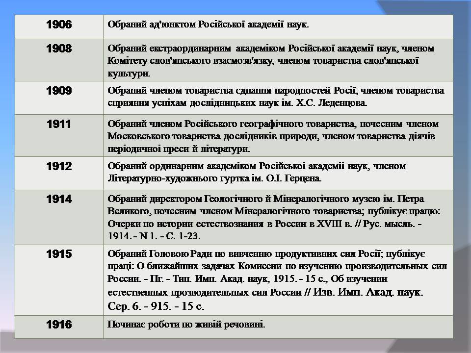 Презентація на тему «Володимир Іванович Вернадський» (варіант 8) - Слайд #9