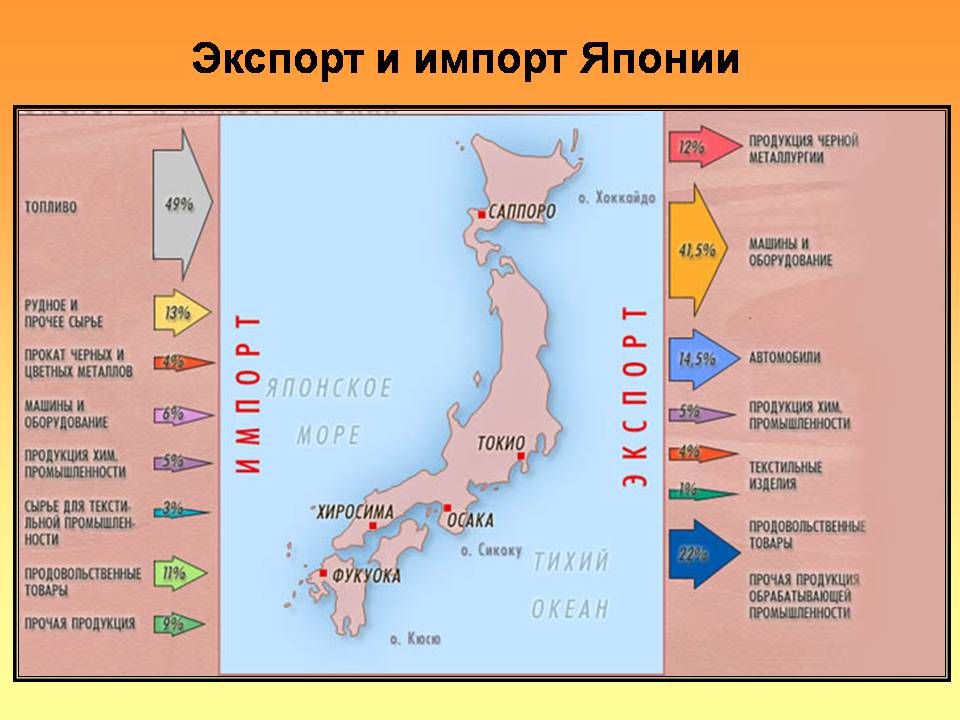 Презентація на тему «Экспорт и импорт ведущих стран мира» - Слайд #12