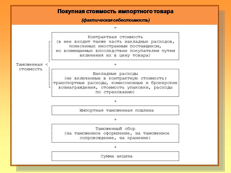 Презентація на тему «Экспорт и импорт ведущих стран мира» - Слайд #7