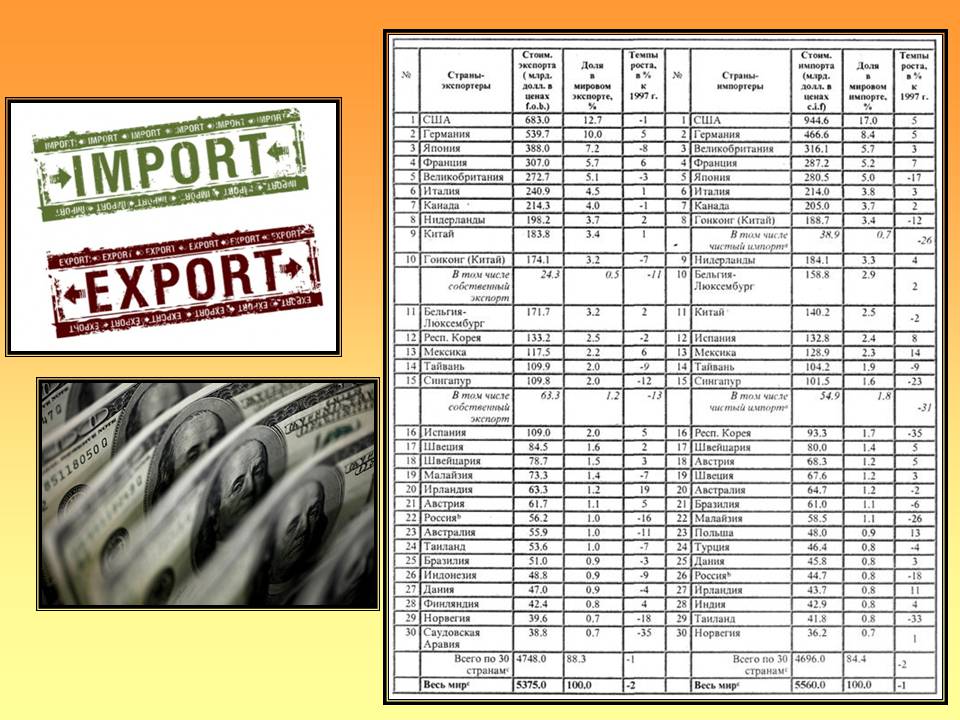 Презентація на тему «Экспорт и импорт ведущих стран мира» - Слайд #8