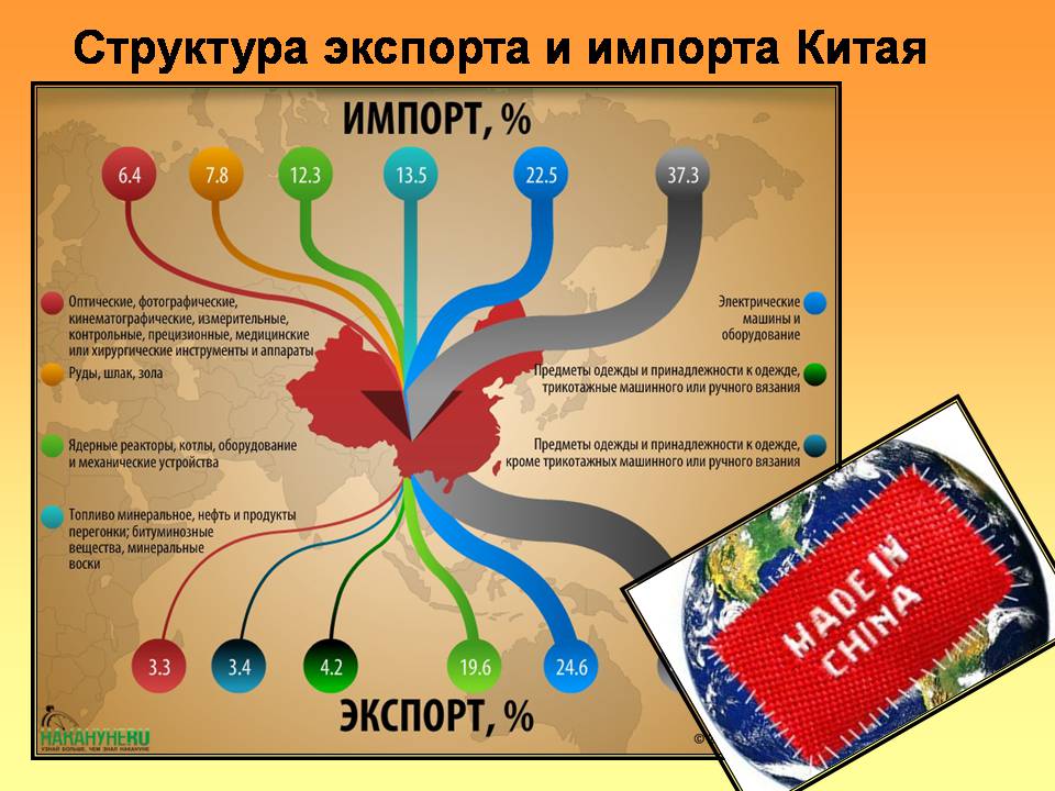 Презентація на тему «Экспорт и импорт ведущих стран мира» - Слайд #9