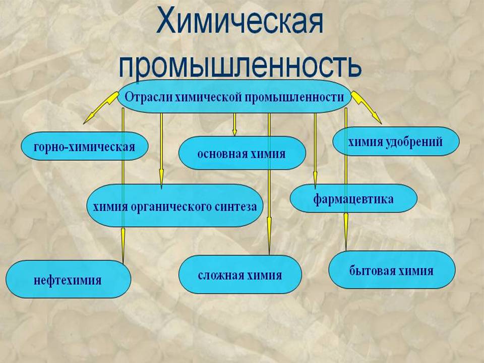 Презентація на тему «Хімічна промисловість» (варіант 5) - Слайд #5