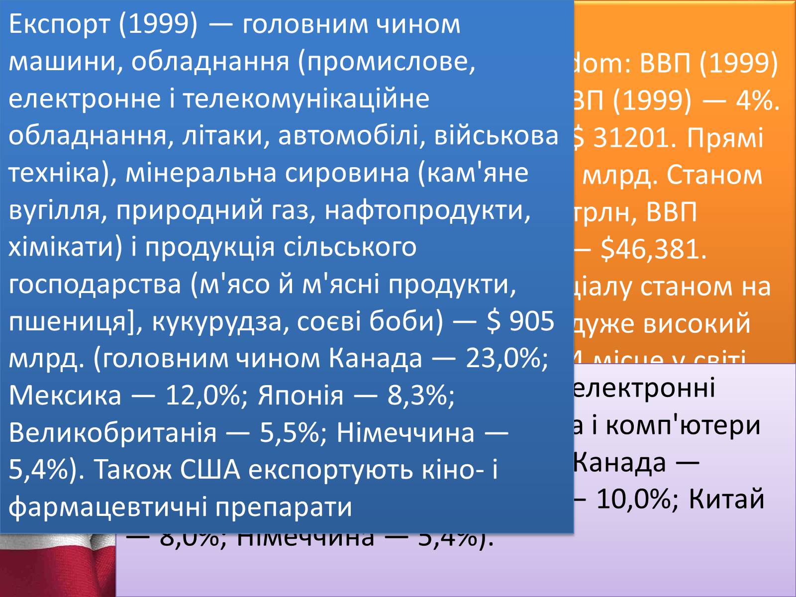 Презентація на тему «Країни ВЕЛИКОЇ СІМКИ» - Слайд #18