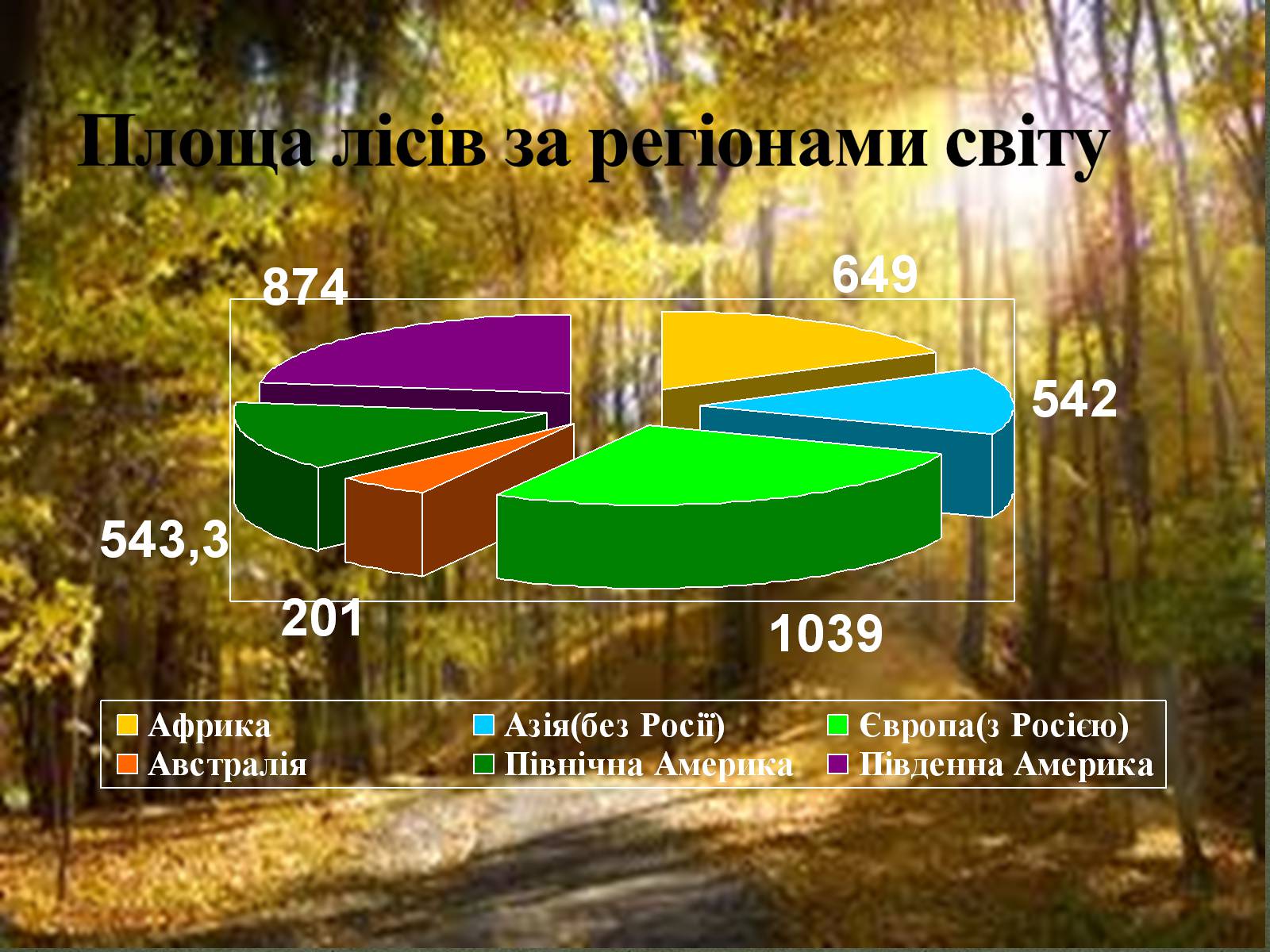 Презентація на тему «Лісові ресурси» (варіант 2) - Слайд #7