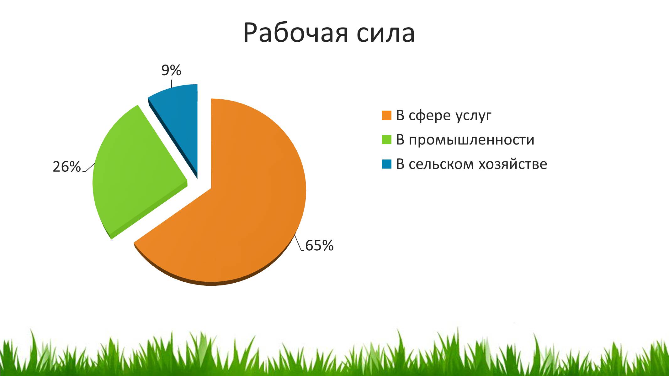 Презентація на тему «Южно-Африканская Республика» - Слайд #12