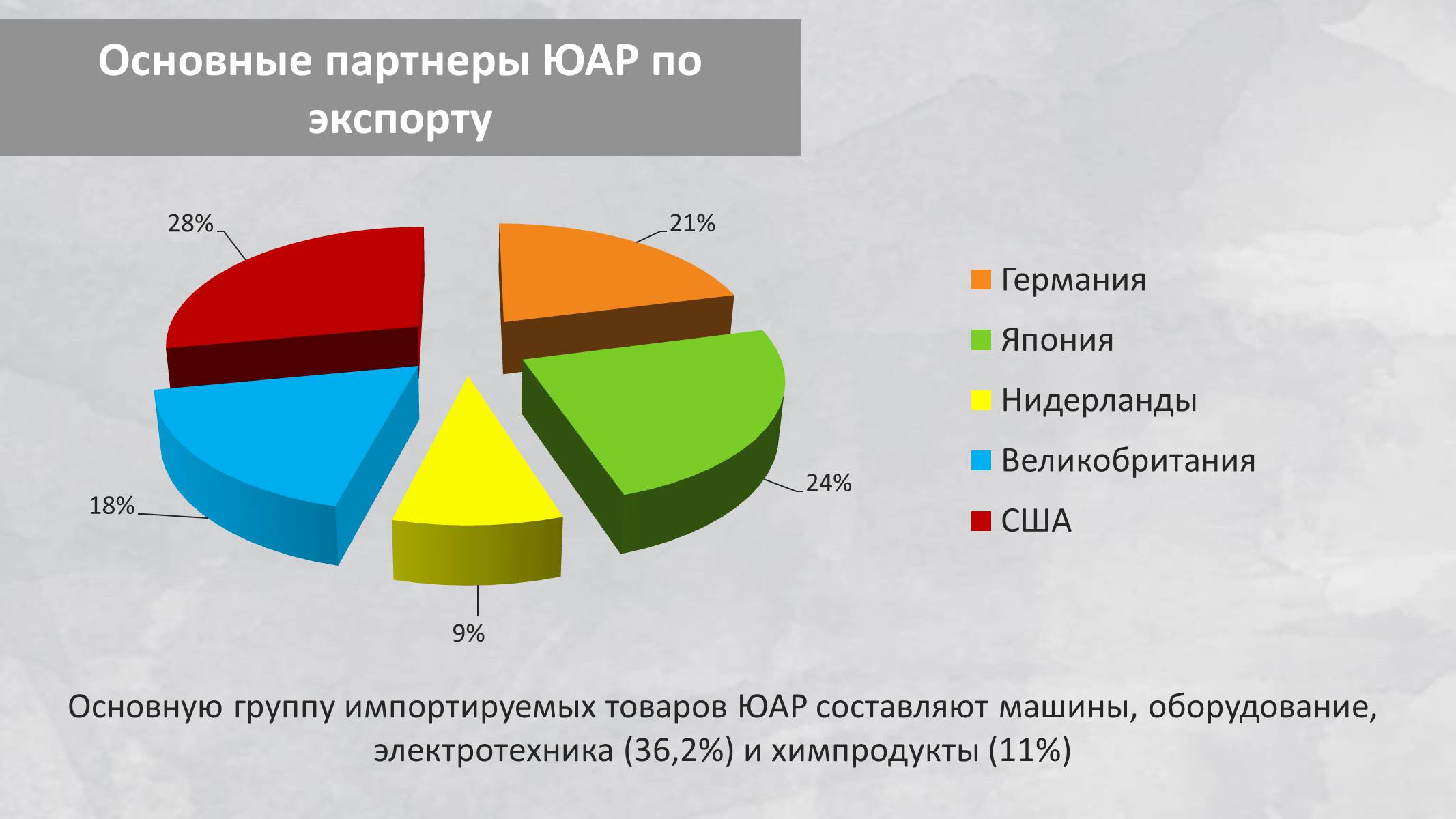 Презентація на тему «Южно-Африканская Республика» - Слайд #21