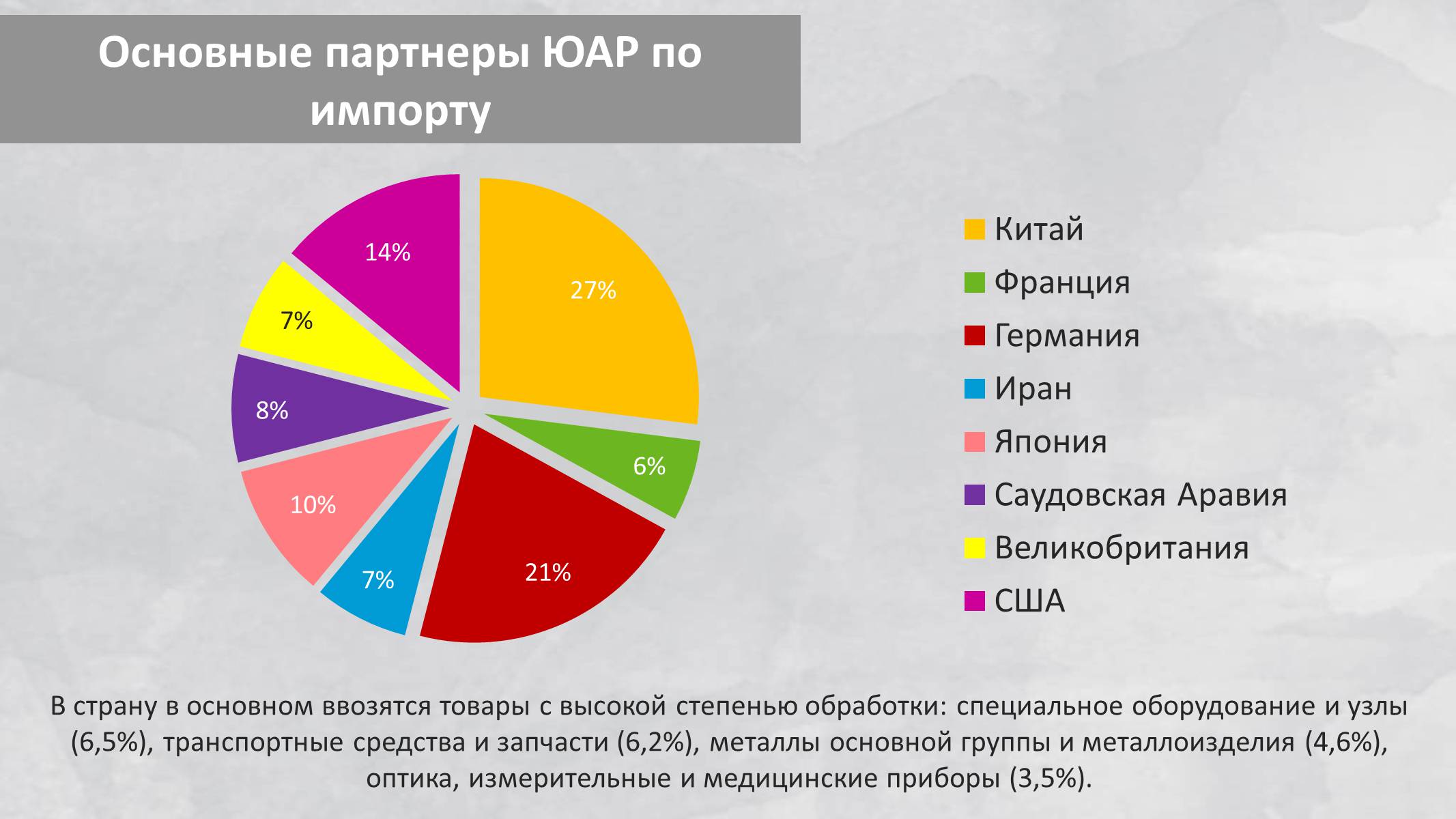 Презентація на тему «Южно-Африканская Республика» - Слайд #22