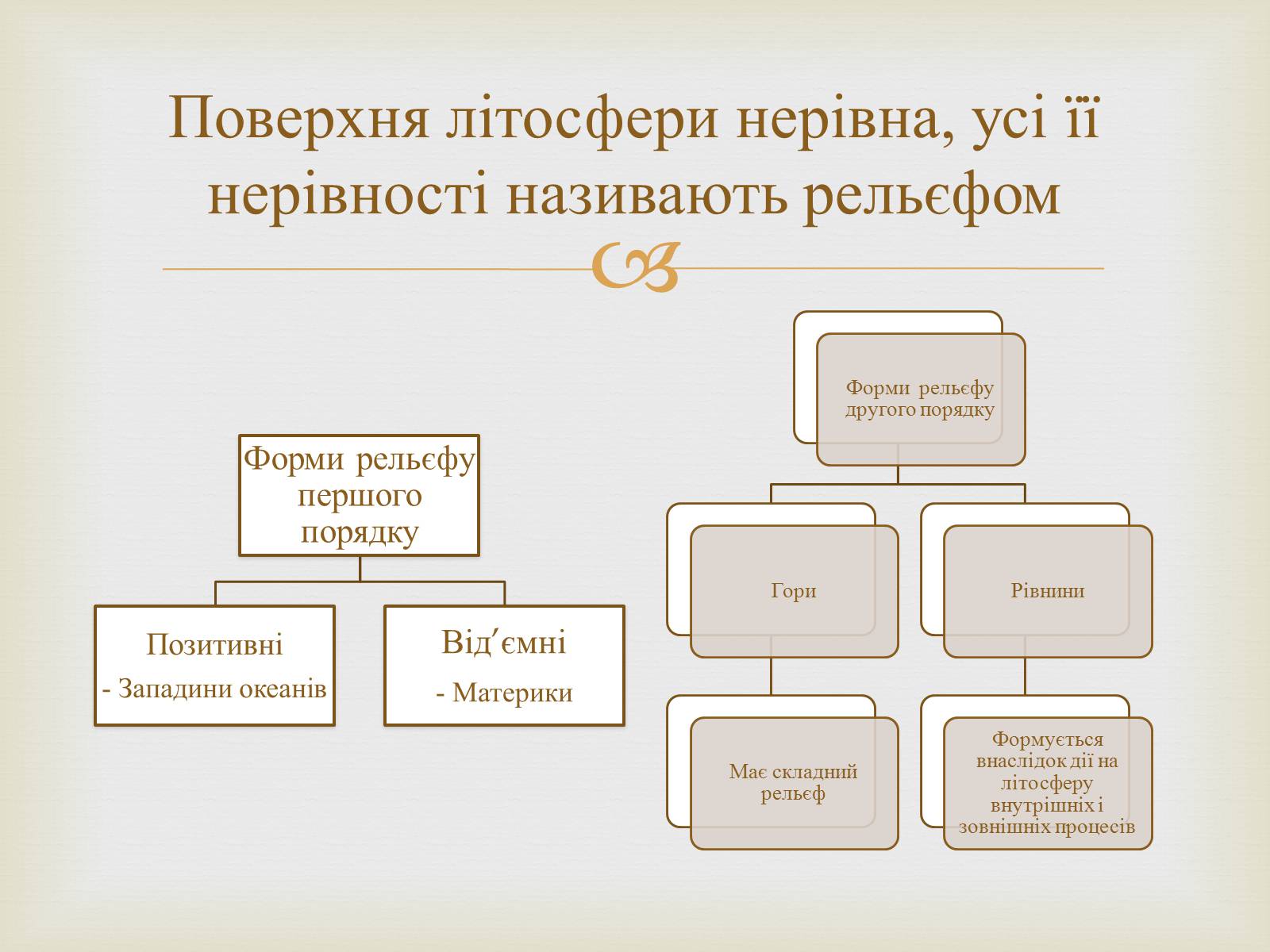 Презентація на тему «Літосфера» - Слайд #2