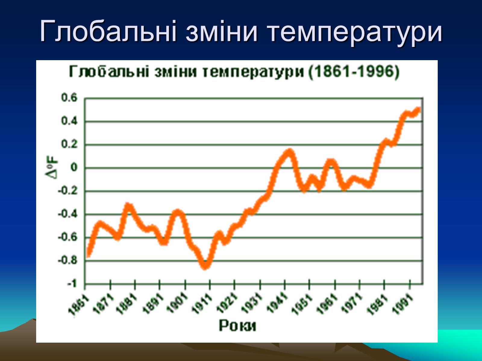 Презентація на тему «Парниковий ефект» (варіант 10) - Слайд #11