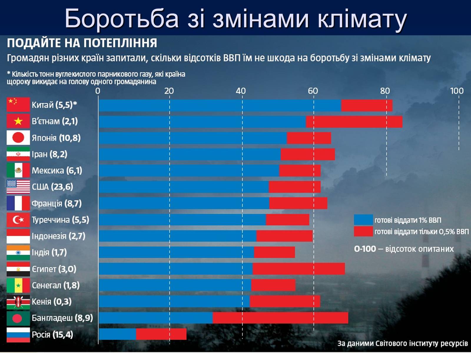 Презентація на тему «Парниковий ефект» (варіант 10) - Слайд #8